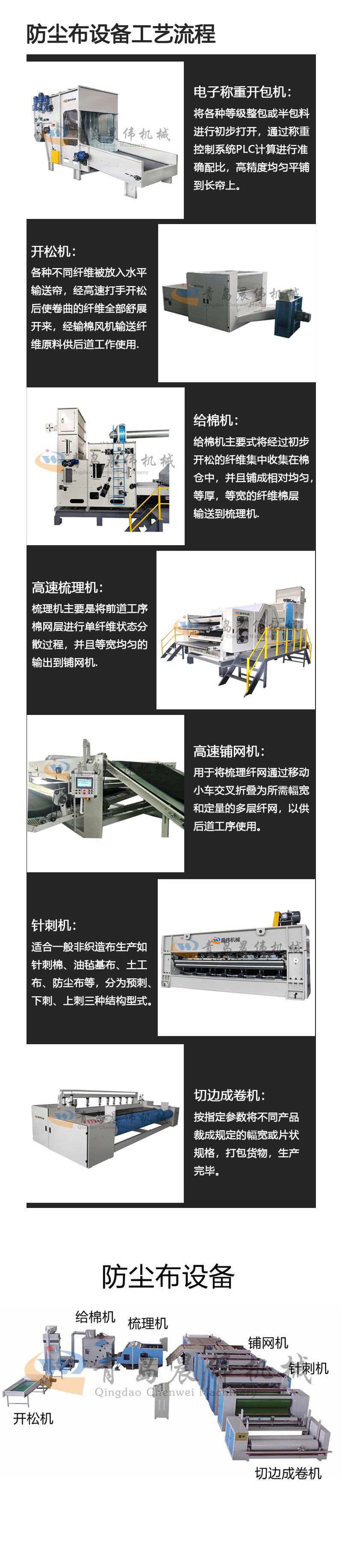 防塵布設(shè)備工藝流程