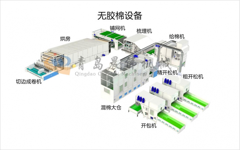 無膠棉設備